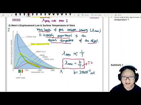 25.2a Wein's Displacement Law | A2 Astronomy Cosmology | Cambridge A Level Physics