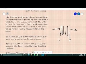 Queue Data Structure | Introduction to Queues