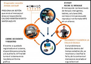 ANDON: Te ayudamos a implementar un Sistema ANDON en tu línea de producción
