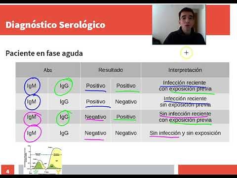 Diagnóstico Serológico