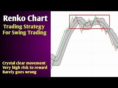 Renko Chart Trading Strategy For Swing Trading| Renko Chart Explained| Renko Chart For Beginners