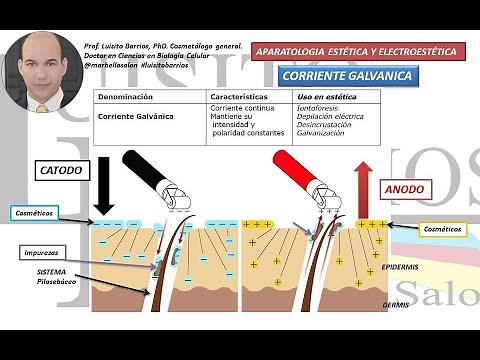¿Qué es la corriente Galvánica?. Video 4 de 20.
