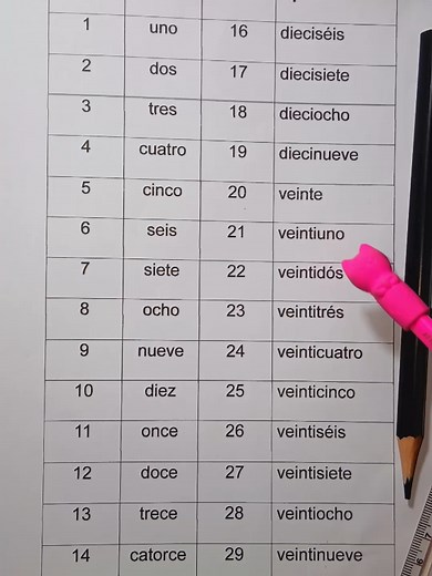 Learn Spanish Numbers: One to Three