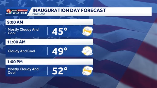 Inauguration Day Weather Forecast