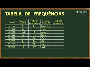🧮 MATEMÁTICA | Estatística — Tabela de Frequências