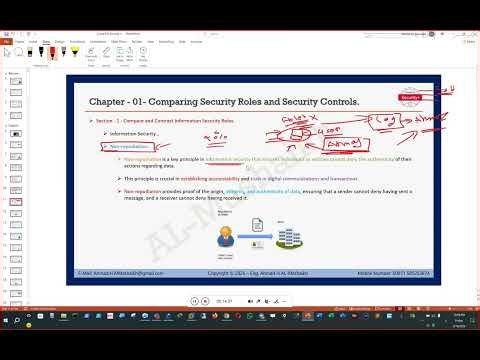 Non-repudiation - عدم الإنكار