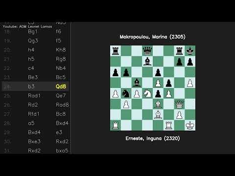 Сицилианская Схевенинген Erneste Inguna 2320 vs Makropoulou Marina 2305