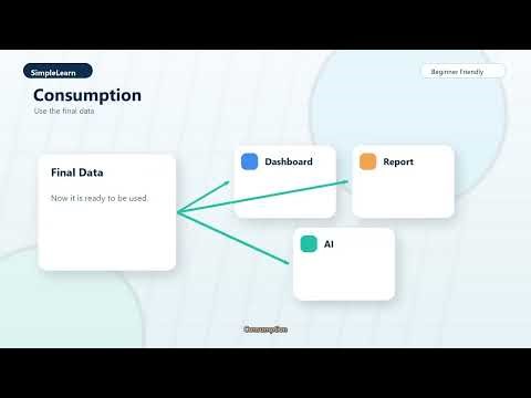 Parts of a Data Pipeline Explained Simply 🚀 | Data Engineering Basics