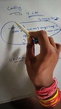 Java Day 1 — Learn Java From Scratch as a Beginner | BCA Student Coding Journey #tutorial