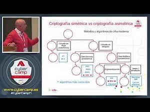 Criptografía aplicada (J. Ramió) T14 - CyberCamp 2017