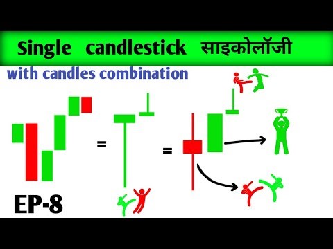 How to read candlestick patterns | language of candlesticks | price action