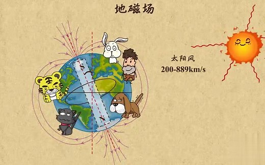 高中物理| 高中物理动画第18章 磁场|08 地磁场的讲解