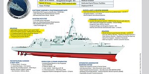 Canada's River Class vs China's Renhai Class