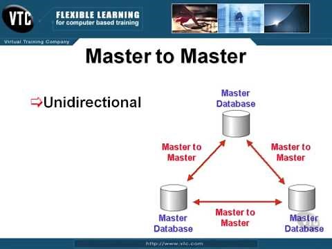 Oracle Replication Tutorial