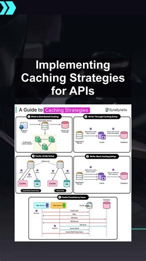 Implementing Caching Strategies for APIs #ai #artificialintelligence #machinelearning #aiagent