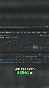 1,000 + Profile Backlinks from High Authority Websites #backlinkseo #linkbuilding #backlinks