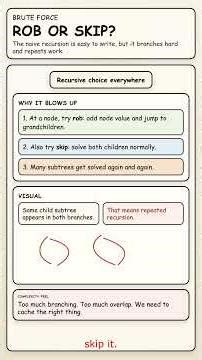 DSA | House Robber III | Tree in 75 Seconds #dsa #faang