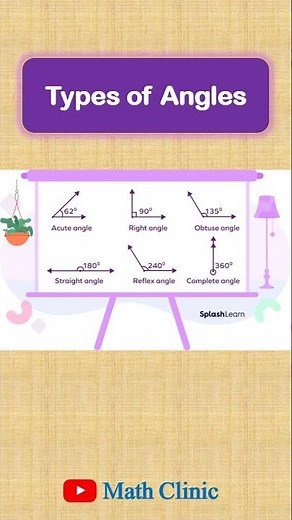 Types of Angles #mathclinic #maths #angles #geometry