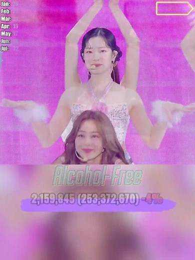 TOP 30 MONTHLY STREAMED TWICE SONGS | AUGUST 2025