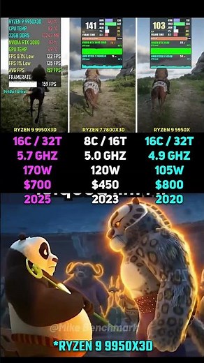 RYZEN 9 9950X3D vs RYZEN 7 7800X3D vs RYZEN 9 5950X | Test in 6 Games
