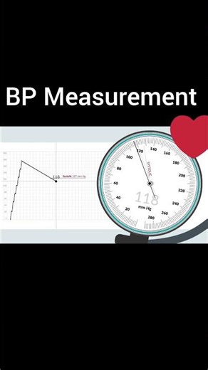 Blood Pressure Measurement #shorts #medicaleducation