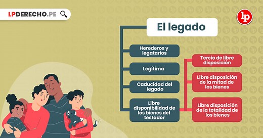 Derecho de sucesiones: ¿qué es el legado? [ACTUALIZADO 2025] | LP