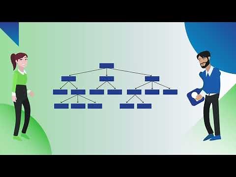 Holistic Variant management with pure::variants - What? Why? How? (2 minutes)