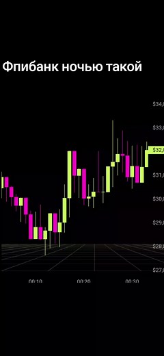 @FPI BANK @nowkie #Фпи #fpibank #fpibank #фпирёд #новки #nowkie #фпибанк #банк #самыйлучшийбанк #крипта #деньги #павелдуров #дуров #банкфпи
