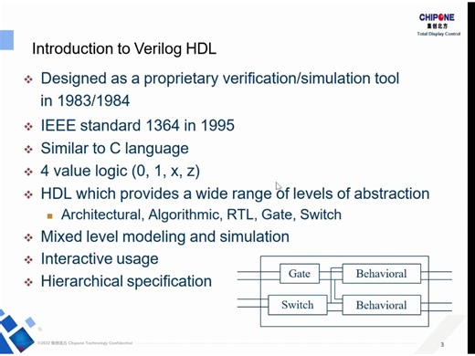 Verilog HDL for Design