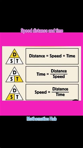 Speed distance and time #viralreels #viral #maths | Mathematics Hub