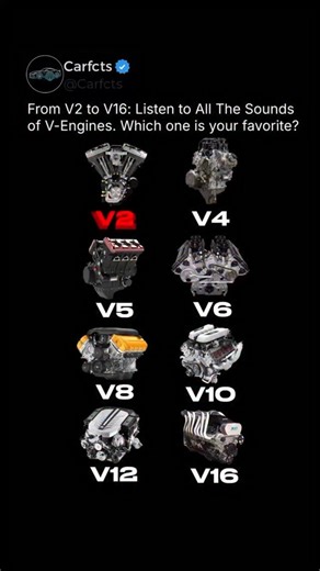 Car Facts & News 🧠 on Instagram: "Follow (us) @carfcts for more daily car content 🚘 V Engines – The Power Shape That Changed the Game The V engine layout showed up in the late 1800s when engineers realized lining cylinders in a row wasn’t cutting it anymore. By placing cylinders at an angle in a “V” shape, engines got shorter, stronger, and way more powerful. Early legends like Daimler’s V2 paved the way, and by the 1930s, V8s and V12s were running war machines and luxury cars. A V6 is compact