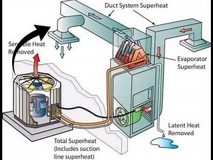 How HVAC Systems Really Work: A Beginner's Guide !