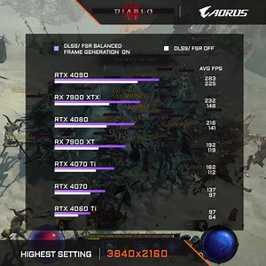 Wondering how Diablo IV performs on different graphics cards? We've got you covered with a comprehensive roundup. Check it out now! CPU: i9-13900K MB: Z790 AORUS MASTER MEMORY: DDR5 32GB - #AORUS #GIGABYTE #GraphicsCard #RTX40 #Diablo #DiabloIV #RX7900 #TeamUpFightOn #gaming #gamingsetup #gamingpc #gaminglife #aorusgaming #gamingposts #gaminggear #gamingislife #graphicscard #AMD #nvidia #nvidiageforce #nvidiagraphicscard #nvidiagraphics #nvidiagaming #rtx #rtxon #nvidiartx #Z790 | AORUS