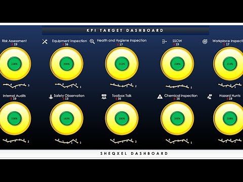 HSE KPI Dashboard Template