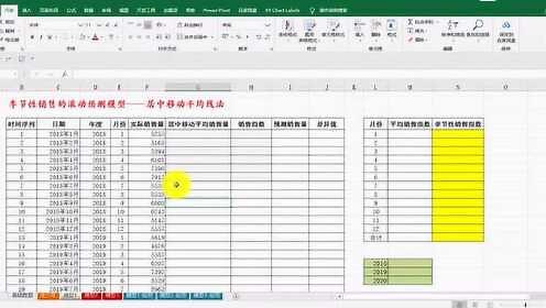 如何用Excel做季节性预测？-居中移动平均法#Excel季节性预测#
