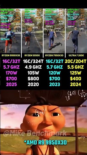 RYZEN 9 9950X3D vs RYZEN 9 5950X vs RYZEN 9 7950X3D vs ULTRA 7 265K | Test in 6 Games