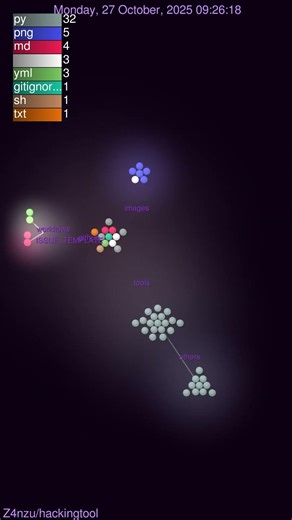 Origin Story: Z4nzu Hacking Tool's First Commit Visualized 🚀