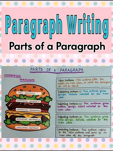 How to write a perfect paragraph✍️ | Characteristics Of Effective Paragraph | English composition |