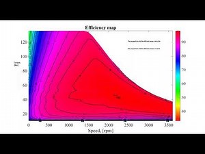 Visualization of efficiency MAP chart of Matlab permanent magnet synchronous motor