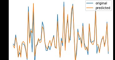 Regression Example with XGBRegressor in Python