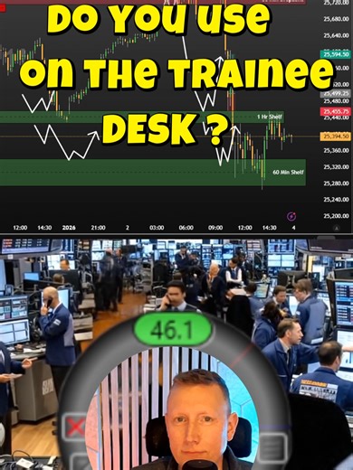 What are the levels you use on the Trainee Desk ? #daytrading #Nas #xauusd #priceactionstrategy