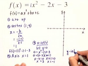 Chapter Test Prep – Ch 3, Exercise 2