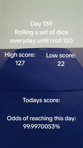 Day 139 of rolling a set of dice until I roll the max score of 150. Rolling a d4, d6, d8, d12, d20, and two d10 as a d100 #diceroll #dice