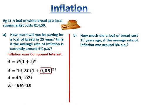 Financial Maths Inflation Grade 10