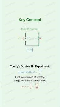 HCV Light Waves Q7 First Minimum Distance Fringe Count