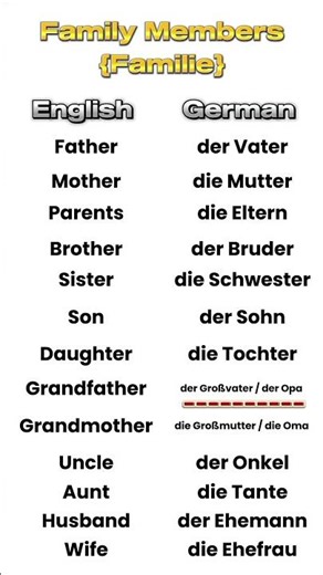 Learn German Family Members | German Vocabulary for Beginners | A1 German Lesson #learngerman#viral