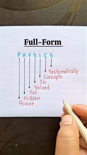 Full-Form of Physics 👨‍🏫📖