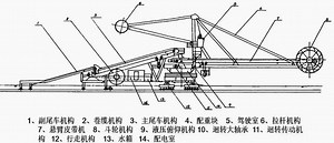 [Hot Item] Stable Operation High Performance Bucket Wheel Stacker Reclaimer for Coal Yards