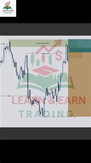 Smart Money Concepts: How to Identify Inducement & POI for High Accuracy Trades