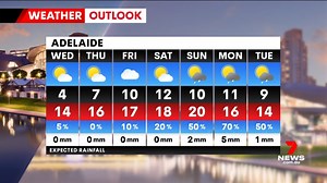 1.3K views | Amelia has the latest 7-day weather forecast from University of South Australia's Planetarium at Mawson Lakes. Send your weather videos and photos to 7NEWS Adelaide: m.me/7NEWSAdelaide #7NEWS | 7NEWS Adelaide | Facebook
